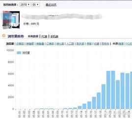 一、 市场趋势分析