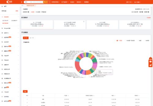 8. 补单与商品排名