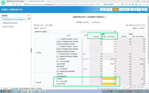 二、 VAT申报流程