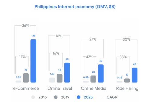 电商PEST分析：新加坡电商市场的优势与挑战