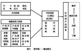 二、 买家秀的作用与影响
