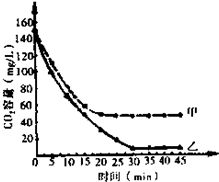 二、 例外数量包装（EQ）的相关规定