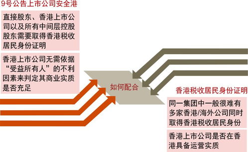 实操策略