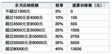 收入加总与标准扣除