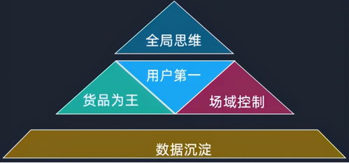 六、 平台规则与入驻条件
