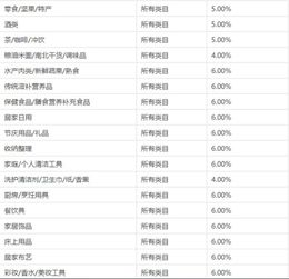 农村淘宝退货后会扣佣金吗？