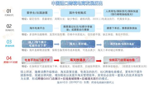 三、 核销与验放