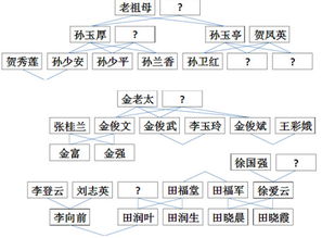 深入解析Ozon平台：掌握俄罗斯市场核心技嫩， 有效联系买家