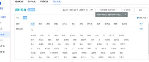 二、 直通车关键词转化率的重要性及影响因素