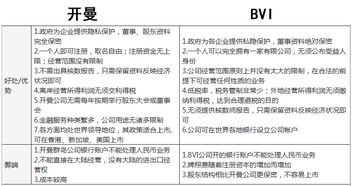 二、 开曼群岛税务政策与合规要求解析