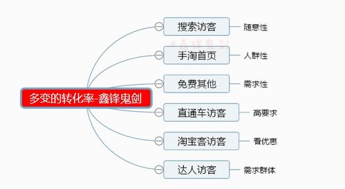 一、真实快递单号，避免重复使用