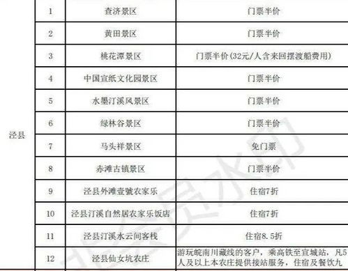 铁路零担运输的标准化作业流程