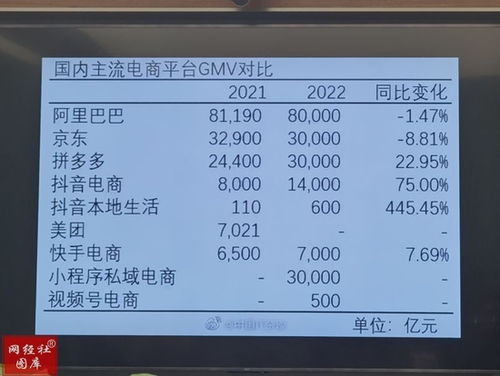 二、 复购补贴的使用规则