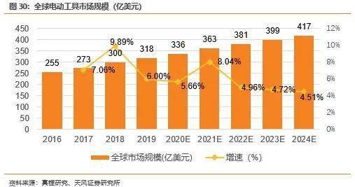 四、 淄博高新区的发展布局