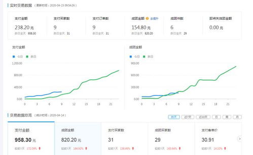 补单数量的合理控制