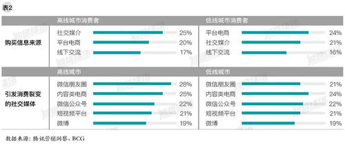 热销品类分析：服装鞋类与电子产品