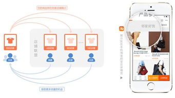 精准的价格定位与算法匹配