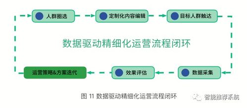 第三， 与当地物流配送公司合作，确保快速可靠的服务