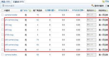 速卖通直通车费用构成