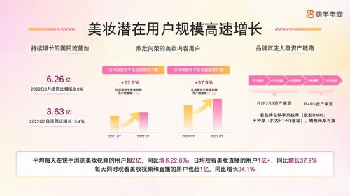 快手电商美妆跨境选品会：汇聚优质商家与主播