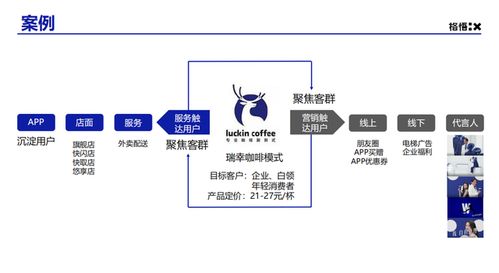 十、 获取用户流量