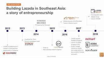 一、 Lazada排名规则解析