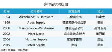 提前规划促销活动， 把握重要购物节日
