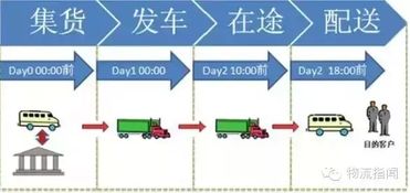 一、 饮料零担运输的挑战与风险