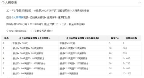 4. 劳务报酬收入