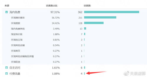 一、 无货源网店的优势与挑战