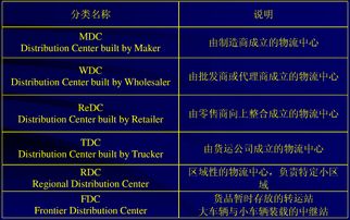 FTL：整卡车运输， 高效直达