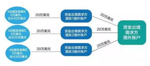 海外退货和售后政策