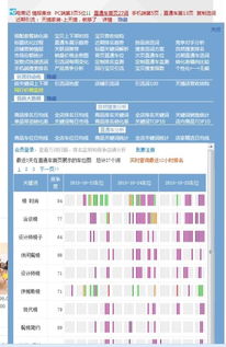 如何判断产品适合重点推广