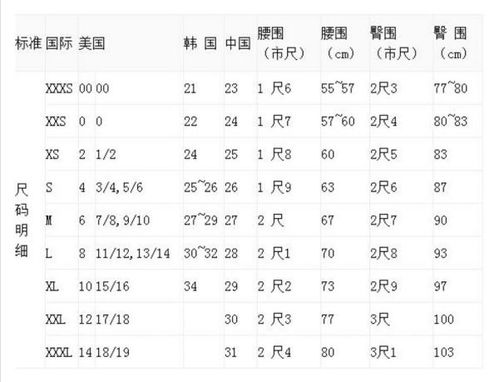 1. 使用卷尺量取自身尺寸