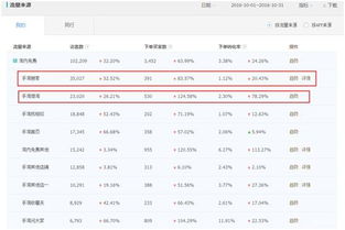 表格：不同扣分情况的恢复时间