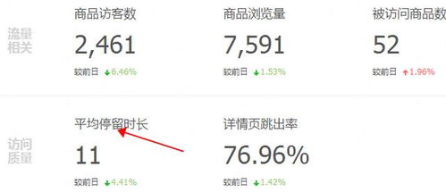 三、 客流量与转化率的关系