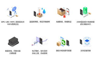 预约与许可：提前规划， 确保运输顺利进行