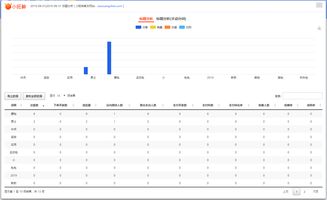 优化商品吸引用户点击的关键元素