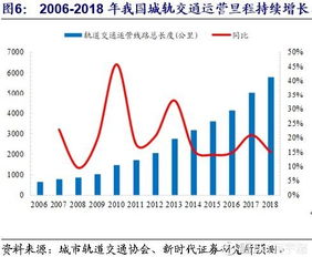 1. 优化资源配置