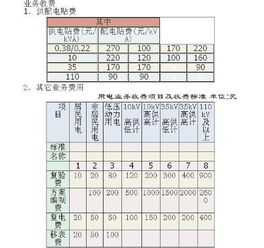 三、 UPS超重费的计算方法