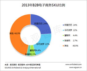 SKU在电商领域的广泛应用