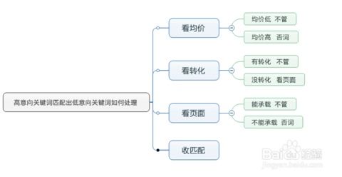 与博主合作：精准定位， 扩大影响力