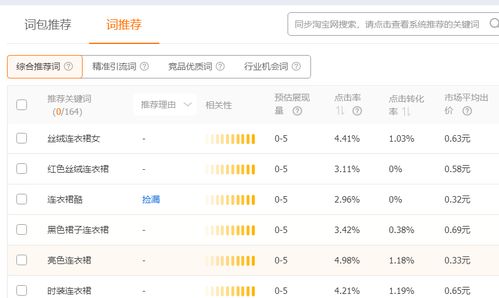 四、 直通车推广的优化策略