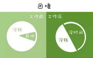 二、 淘宝客服KPI考核三大指标及其改进措施