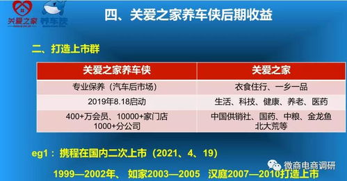 主流快递企业的尾程派送特色服务