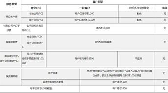 一、 京东京准通概述