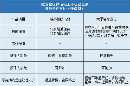 小额包裹是否值得投保？