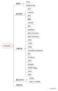 一、 日本网购支付方式概述