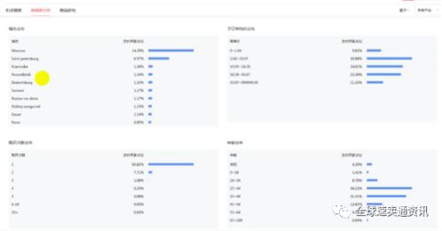 主要国家站点入口
