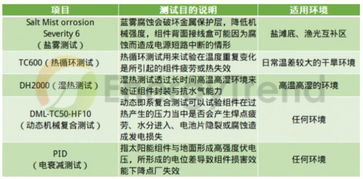 3. 稳定的政治环境和律法体系